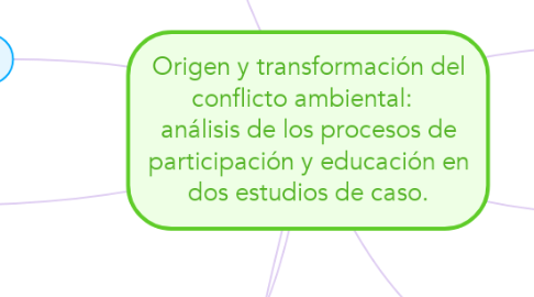 Mind Map: Origen y transformación del conflicto ambiental:   análisis de los procesos de participación y educación en dos estudios de caso.