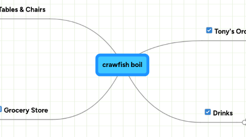 Mind Map: crawfish boil