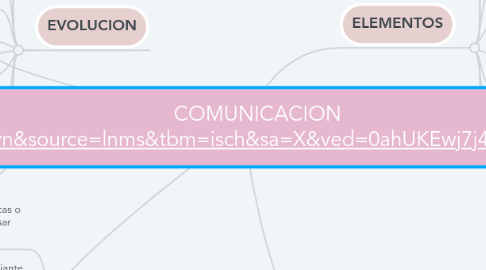 Mind Map: COMUNICACION  https://www.google.com.mx/search?q=comunicacion&client=safari&hl=es-mx&prmd=ivn&source=lnms&tbm=isch&sa=X&ved=0ahUKEwj7j4OG97fWAhUq_IMKHcO6CuQQ_AUIESgB&biw=375&bih=559#imgrc=VvnVOcNFgDHBtM: