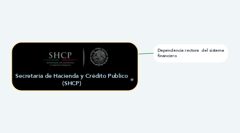 Mind Map: Secretaria de Hacienda y Crédito Publico (SHCP)