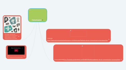 Mind Map: Comunicacion