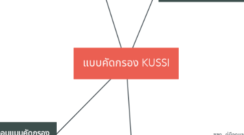 Mind Map: แบบคัดกรอง KUSSI