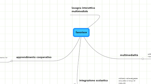 Mind Map: favorisce