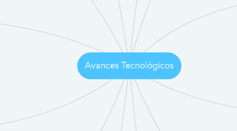 Mind Map: Avances Tecnológicos