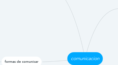 Mind Map: comunicacion