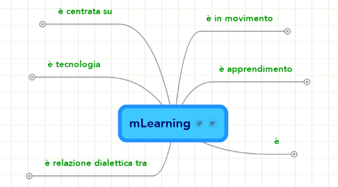 Mind Map: mLearning