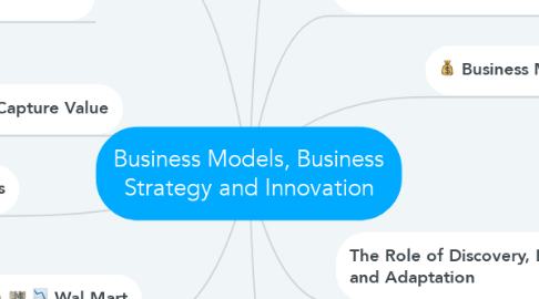 Mind Map: Business Models, Business Strategy and Innovation