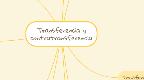 Mind Map: Transferencia y contratransferencia