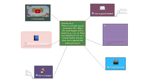 Mind Map: Articles an/a                   There is a simple way to remember this. When the word begins with a vowel (a, e, i, or, u), then you should use 'an' as it sounds better and you hear more appropriate when you say it.