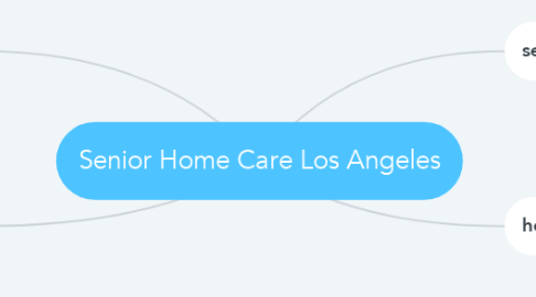 Mind Map: Senior Home Care Los Angeles
