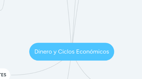 Mind Map: Dinero y Ciclos Económicos