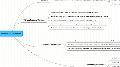 Mind Map: Social Science Standards