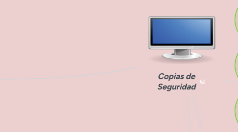 Mind Map: Qué son los sistemas de archivos