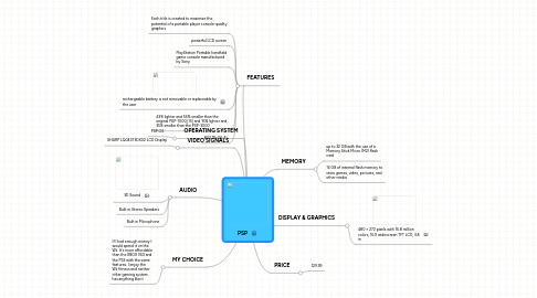 Mind Map: PSP