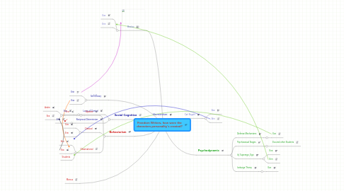 Mind Map: Freedom Writers, how were the characters personality's created?