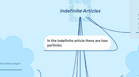 Mind Map: Indefinite Articles