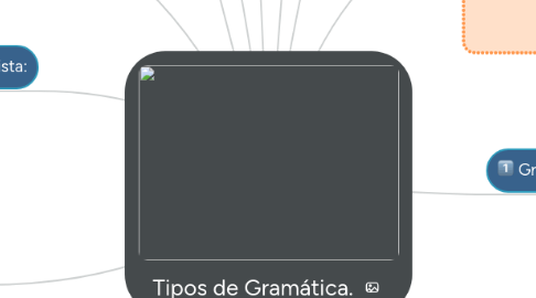 Mind Map: Tipos de Gramática.