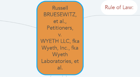 Mind Map: Russell BRUESEWITZ, et al., Petitioners, v. WYETH LLC, fka Wyeth, Inc., fka Wyeth Laboratories, et al.