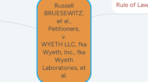 Mind Map: Russell BRUESEWITZ, et al., Petitioners, v. WYETH LLC, fka Wyeth, Inc., fka Wyeth Laboratories, et al.