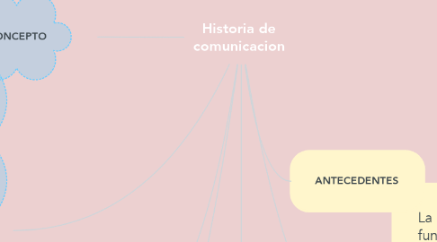 Mind Map: Historia de comunicacion