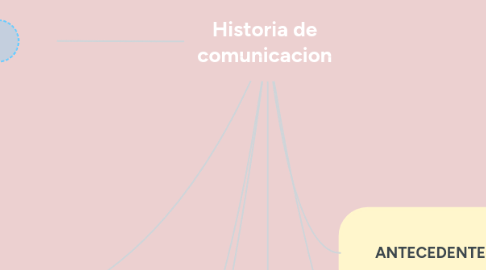 Mind Map: Historia de comunicacion