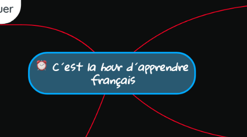 Mind Map: C´est la hour d´apprendre français