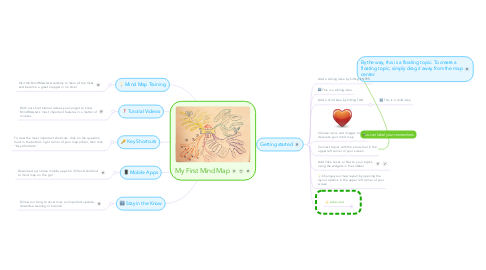 Mind Map: My First Mind Map