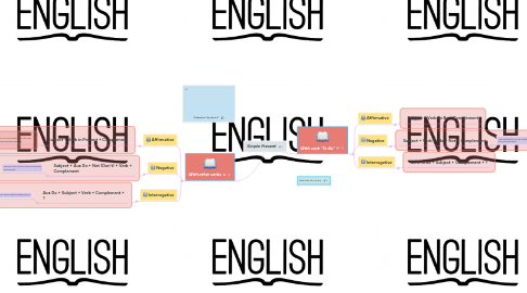 Mind Map: Simple Present