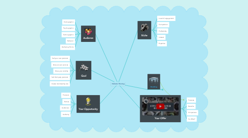 Mind Map: Website Planning