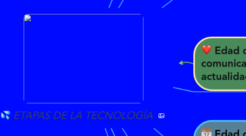 Mind Map: ETAPAS DE LA TECNOLOGÍA