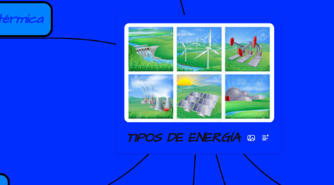 Mind Map: TIPOS DE ENERGÍA