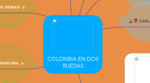Mind Map: COLOMBIA EN DOS RUEDAS