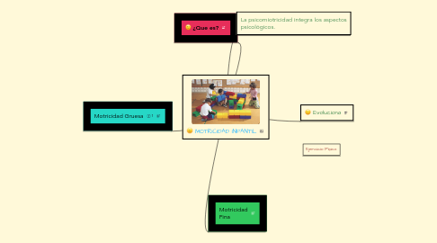 Mind Map: MOTRICIDAD INFANTIL