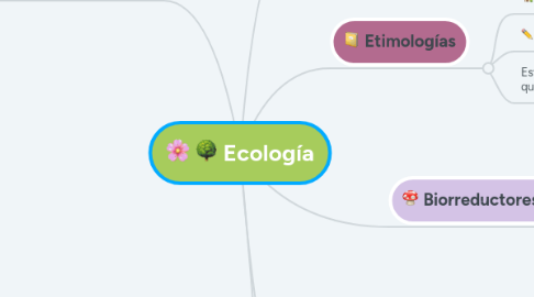 Mind Map: Ecología