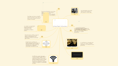 Mind Map: Historia Redes Informaticas