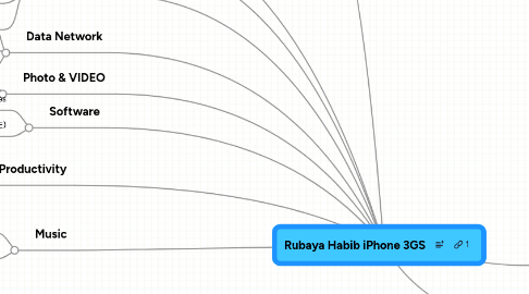 Mind Map: Rubaya Habib iPhone 3GS