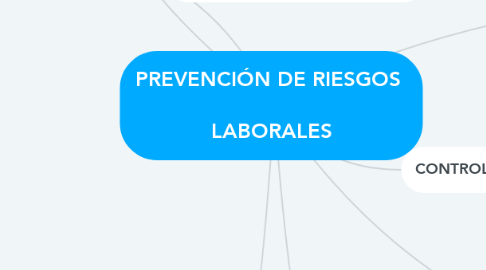 Mind Map: PREVENCIÓN DE RIESGOS    LABORALES