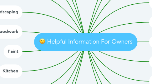 Mind Map: Helpful Information For Owners