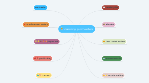 Mind Map: Describing good teachers