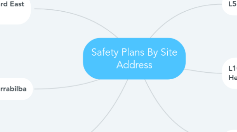 Mind Map: Safety Plans By Site Address