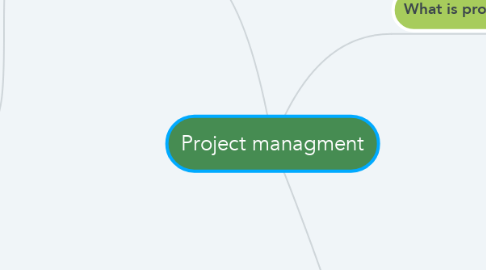 Mind Map: Project managment