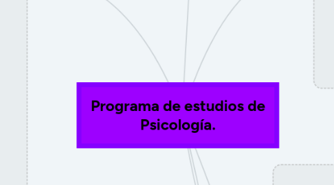 Mind Map: Programa de estudios de Psicología.