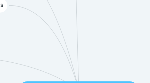 Mind Map: Offre CB Développememt V1