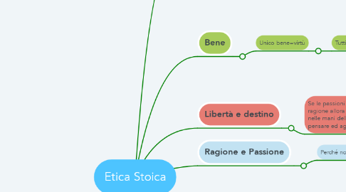 Mind Map: Etica Stoica