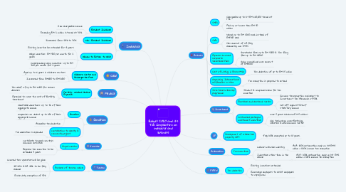 Mind Map: Budget 2020 and its Tax Implication on individual and business