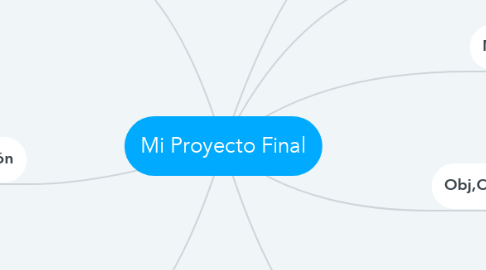 Mind Map: Mi Proyecto Final