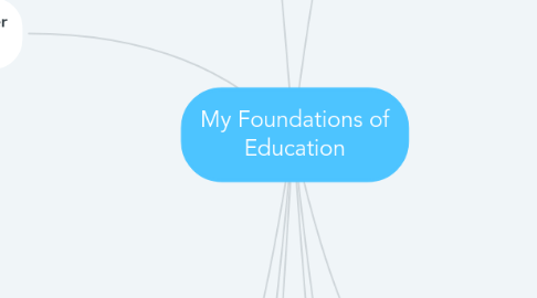 Mind Map: My Foundations of Education