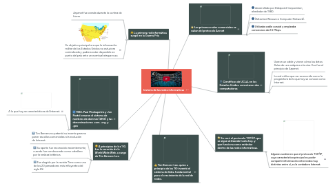 Mind Map: historia de las redes informaticas