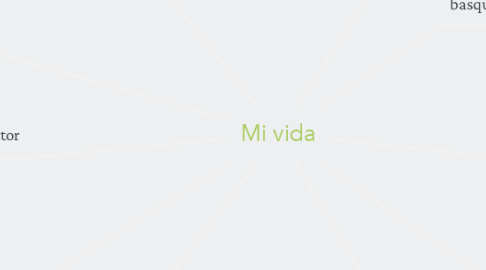 Mind Map: Mi vida