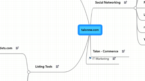 Mind Map: talonnw.com